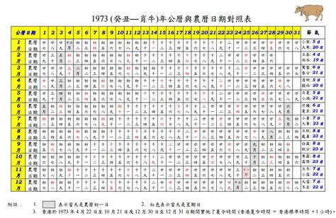 1972年農曆|1972年農曆日期表，1972年日期農曆，1972年陰曆日曆日期，197…